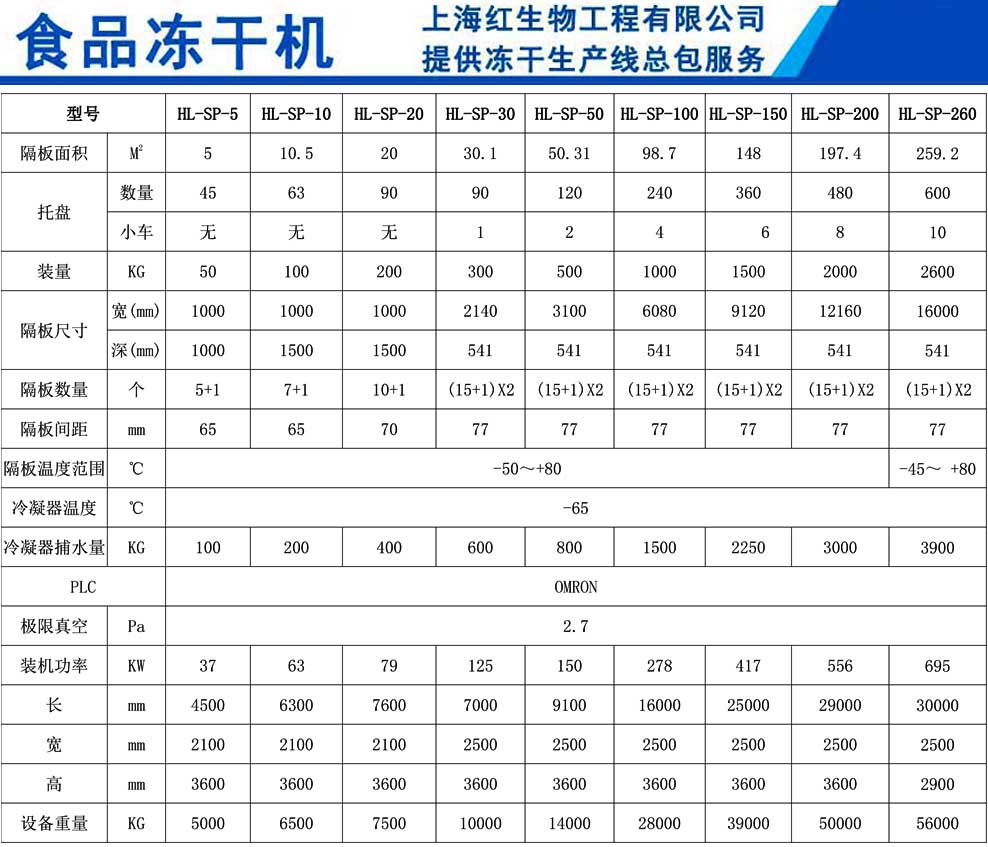 食品凍干機型號參數 食品凍干機型號參數