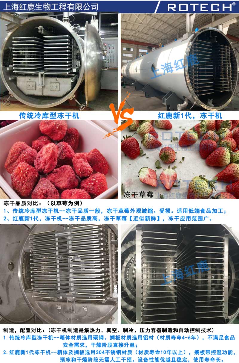 食品凍干機