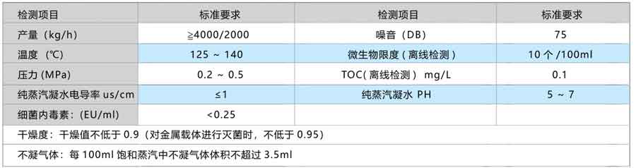 純蒸汽發生器