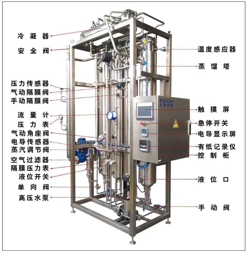 多效蒸餾水機5.jpg