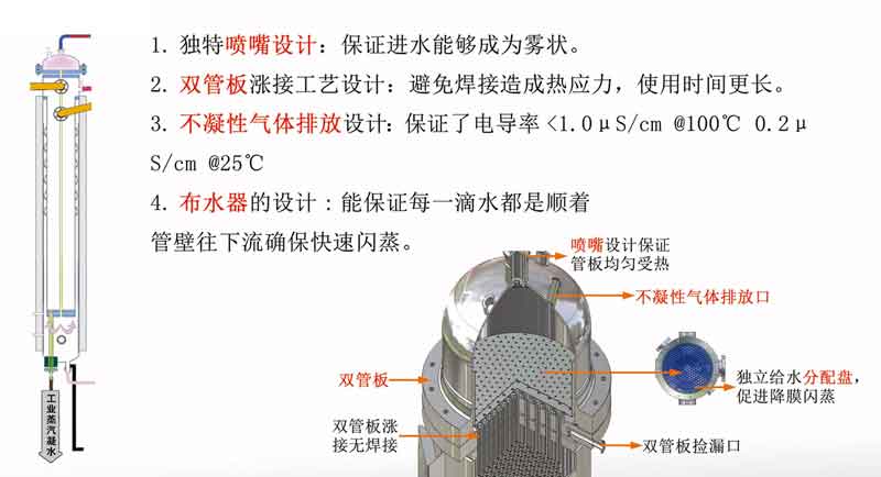 多效蒸餾水機6.jpg