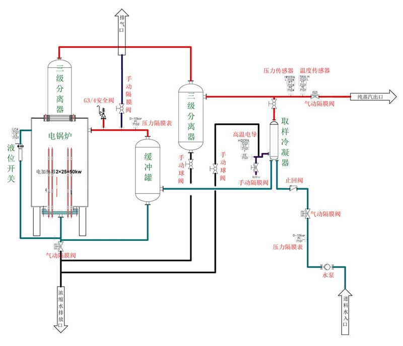 電加熱純蒸汽發生器2.jpg